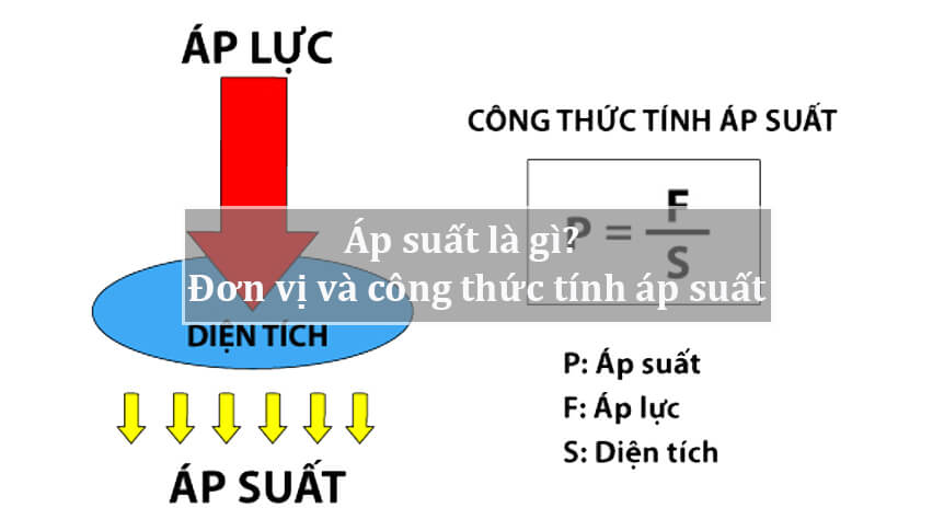 Áp suất được tính như thế nào? Gallery 1