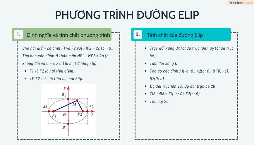 Trục lớn và trục nhỏ của elip Gallery 2