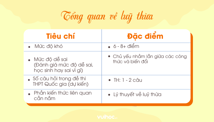 Nhân 2 số cùng số mũ Gallery 1