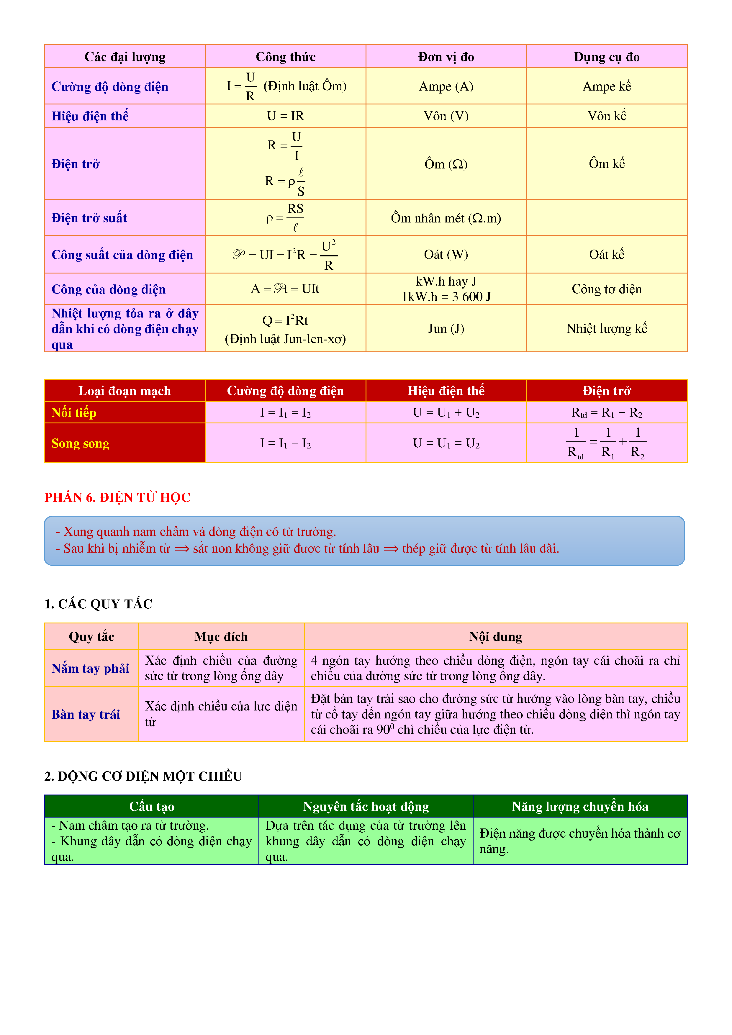 Công Thức Vật Lý Cấp 2