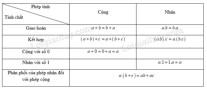 Cộng với trừ ra gì?