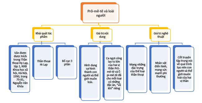 Tóm tắt truyện Pro Mê Tê và Loài Người Gallery 1