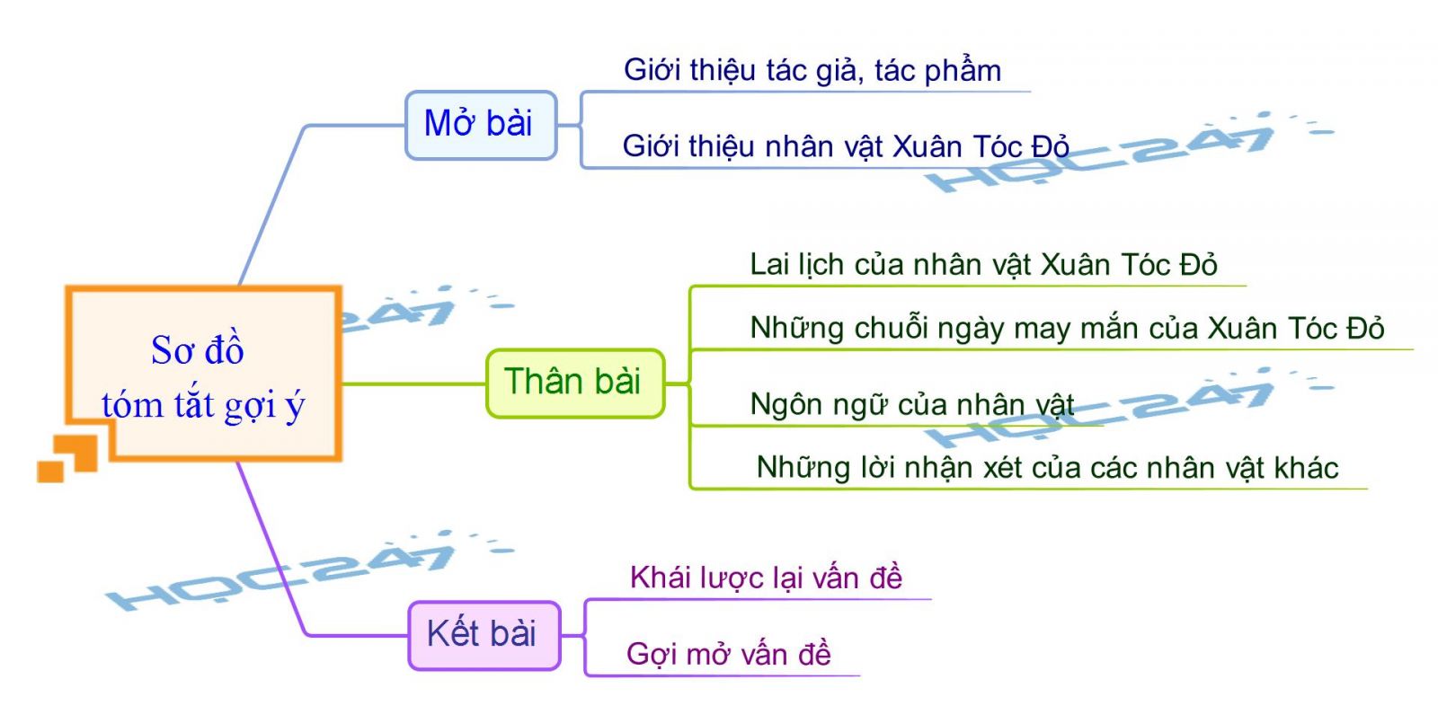 Tóm tắt tác phẩm Số đỏ Gallery 1