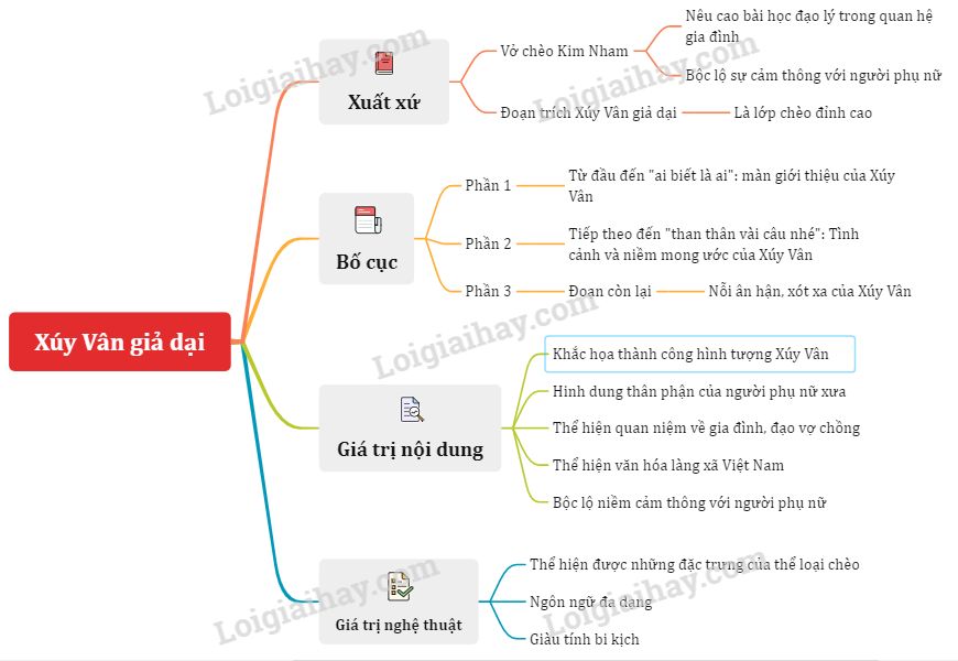 Tóm tắt Xúy Vân giả dại Gallery 1