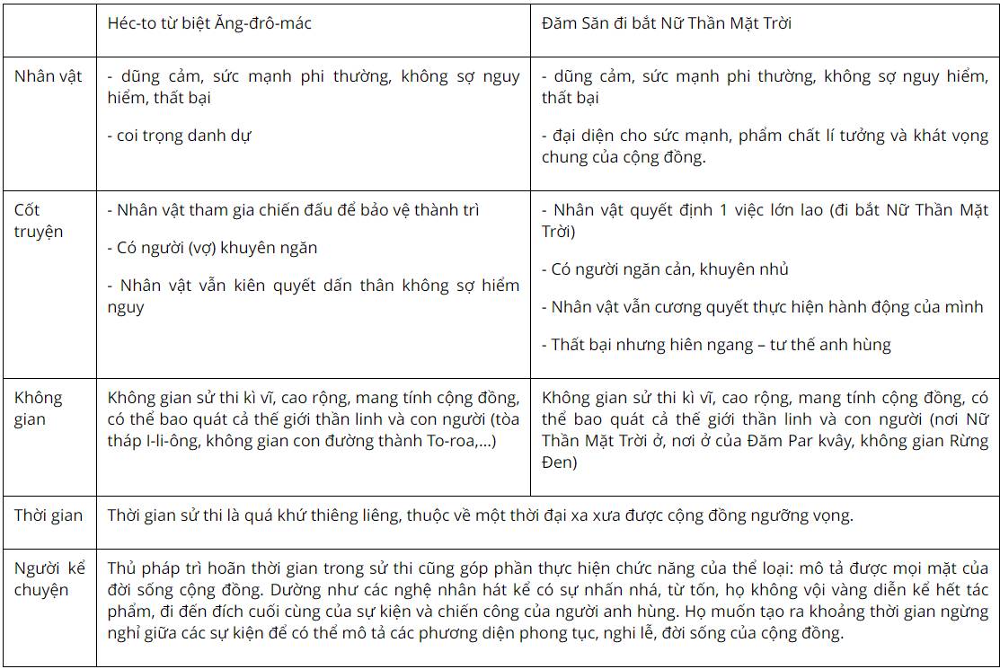 Cốt Truyện Sử Thi: Khám Phá Những Chuyến Phiêu Lưu Vĩ Đại
