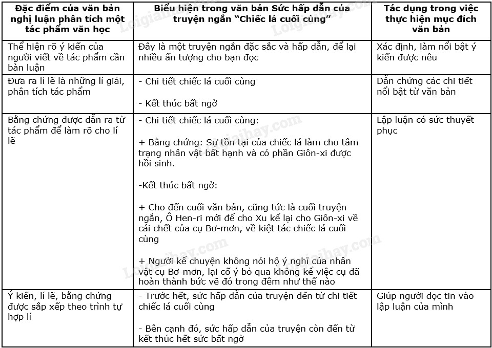 Sức Hấp Dẫn của Truyện Ngắn Chiếc Lá Cuối Cùng Gallery 1