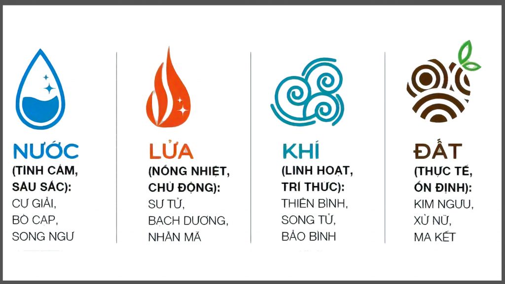 Cự Giải Nhà J là gì?