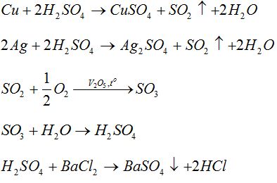 Cu + H2SO4 đặc nóng: Phương trình phản ứng cân bằng