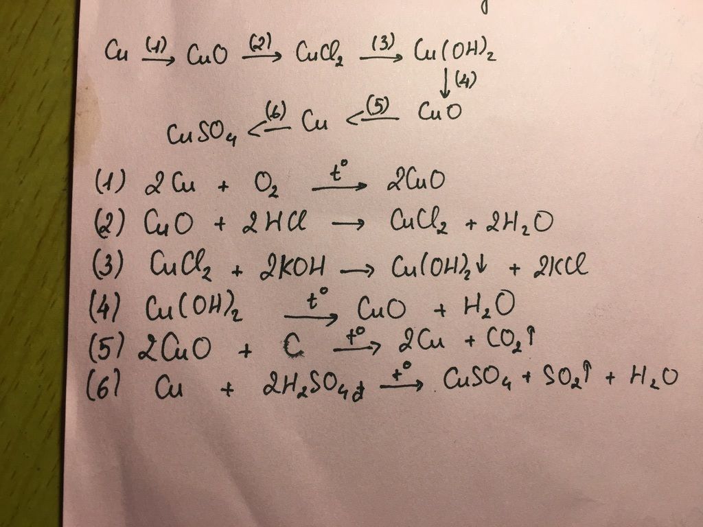 CuCl2 cộng gì ra Cu(OH)2?