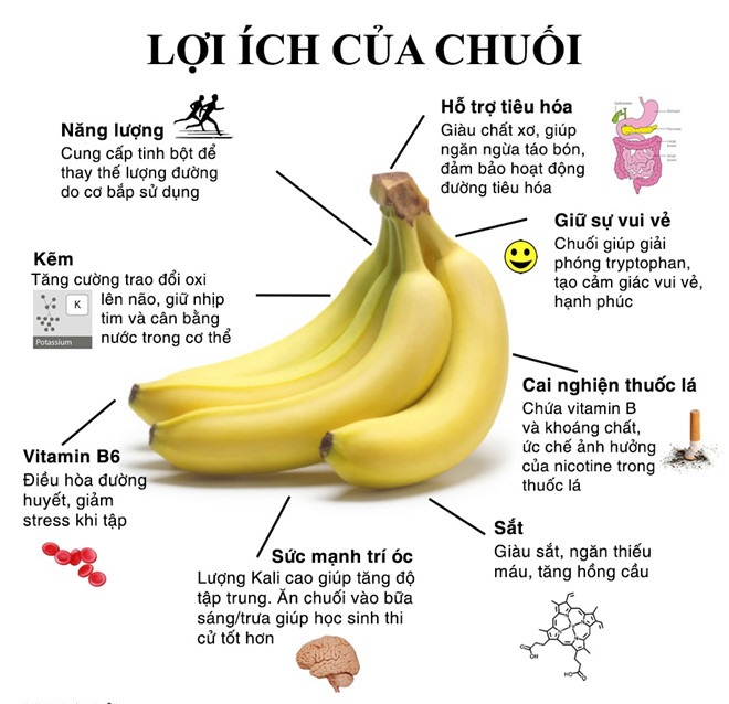 Lợi ích của việc ăn chuối Gallery 1