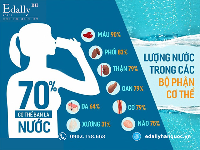 Vai trò của nước ngọt đối với con người Gallery 2