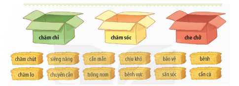 Từ đồng nghĩa với chăm chỉ chịu khó Gallery 2