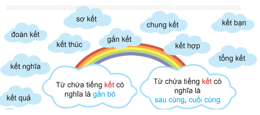 Từ đồng nghĩa với đoàn kết