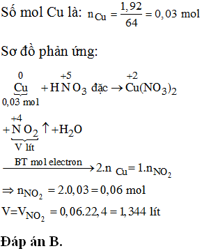 CuO + HNO3 đặc nóng dư: Phản ứng và sản phẩm