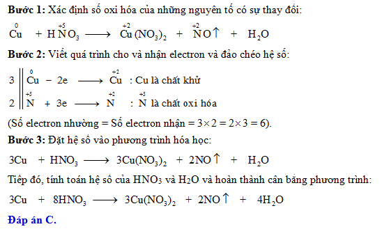 Phản ứng CuO + HNO3 loãng dư