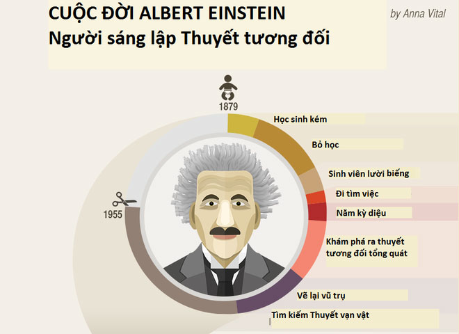 Thiên tài Albert Einstein Gallery 1