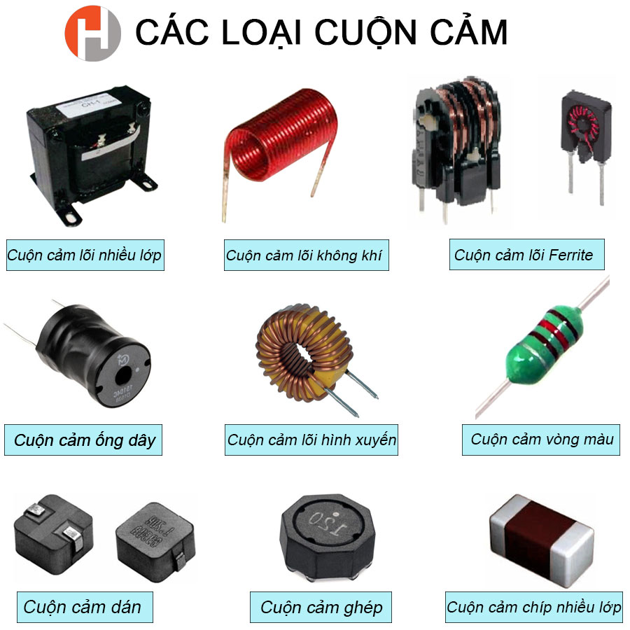 Cuộn dây của máy biến áp thuộc loại cuộn cảm nào