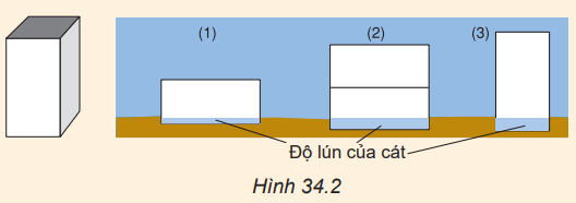Tác dụng của áp lực phụ thuộc vào Gallery 1