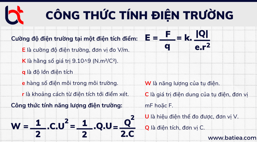Cường độ điện trường