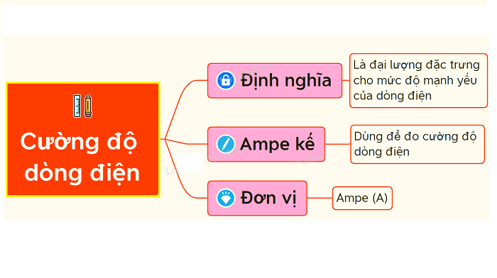 Định nghĩa dòng điện Gallery 2