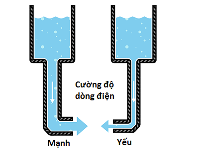 Khái niệm về dòng điện Gallery 2