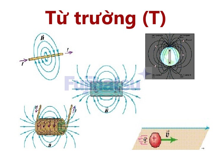 Cường độ từ trường là gì?