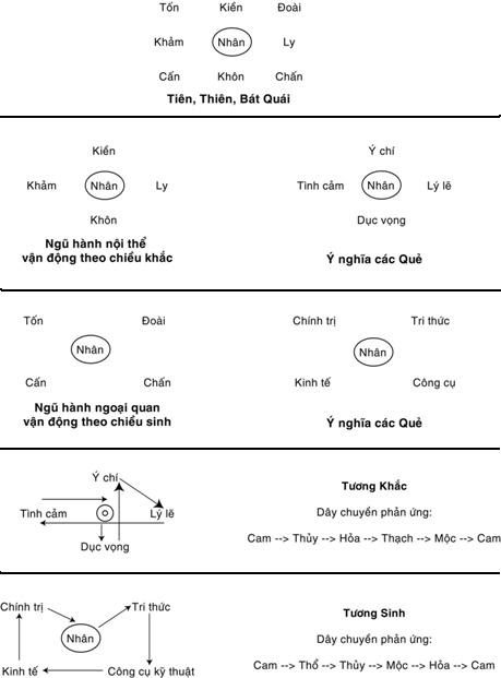 Cửu Cửu Là Gì?