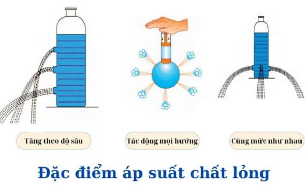 Đặc điểm của áp suất chất lỏng Gallery 1