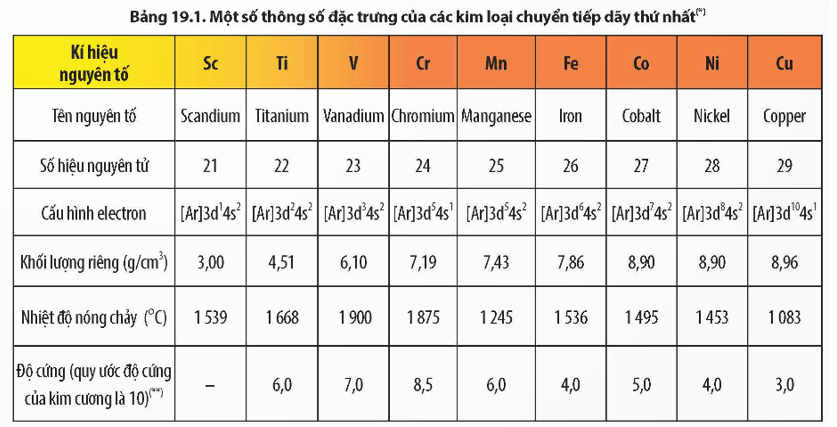 Cấu hình electron của kim loại Gallery 1