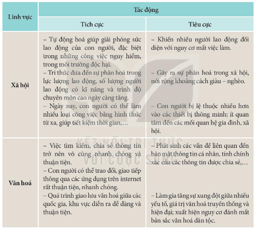 Cách Mạng Công Nghiệp Cận Đại Gallery 1