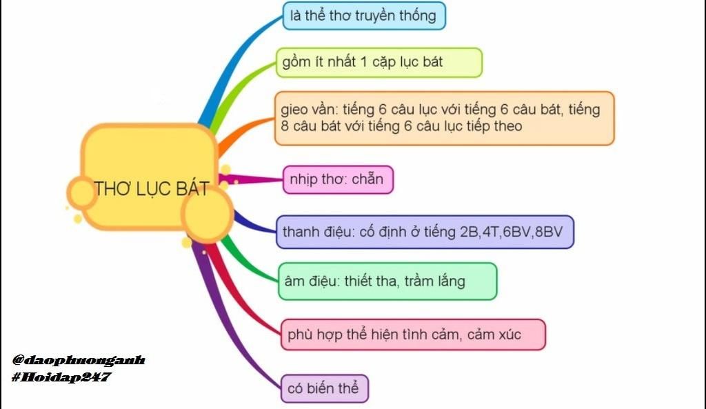 Thơ Lục Bát: Khám Phá Vẻ Đẹp Và Nghệ Thuật Của Thể Loại Thơ Truyền Thống Gallery 1