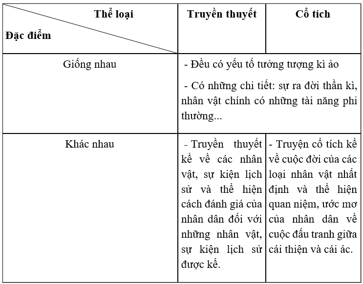 Thế nào là truyện cổ tích? Gallery 1
