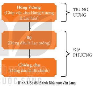 Đặc điểm chung của nền văn minh cổ trên đất nước Việt Nam