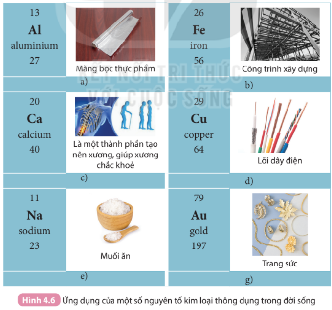 Nhóm A bao gồm các nguyên tố nào? Gallery 2