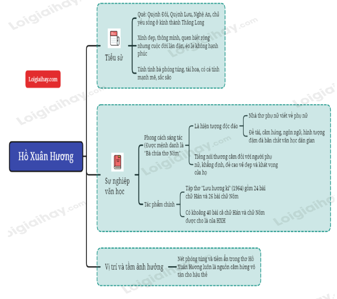 Bố cục tự tình trong văn học Gallery 1