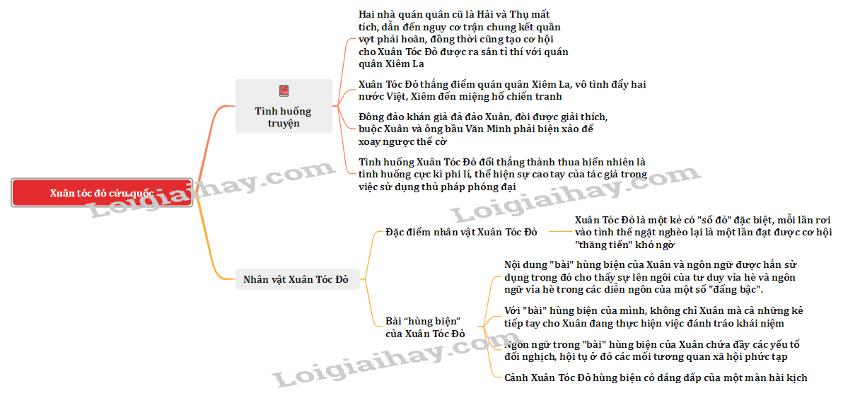 Xuân tóc đỏ Gallery 1