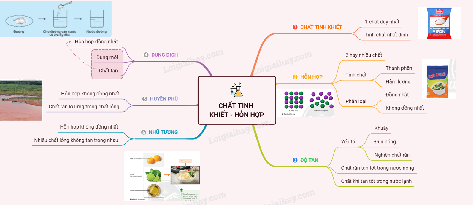 Chất Tinh Khiết Là Gì? Gallery 1