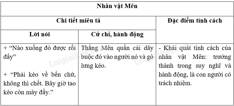 Bầy Chim Chìa Vôi Gallery 1
