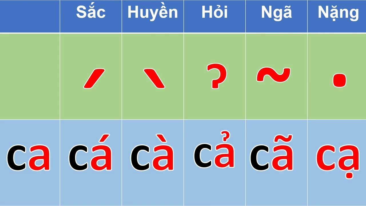 Dấu Huyền Là Chữ Gì? Gallery 1