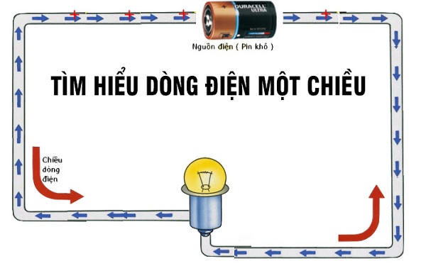 Điện Một Chiều Là Gì? Gallery 1
