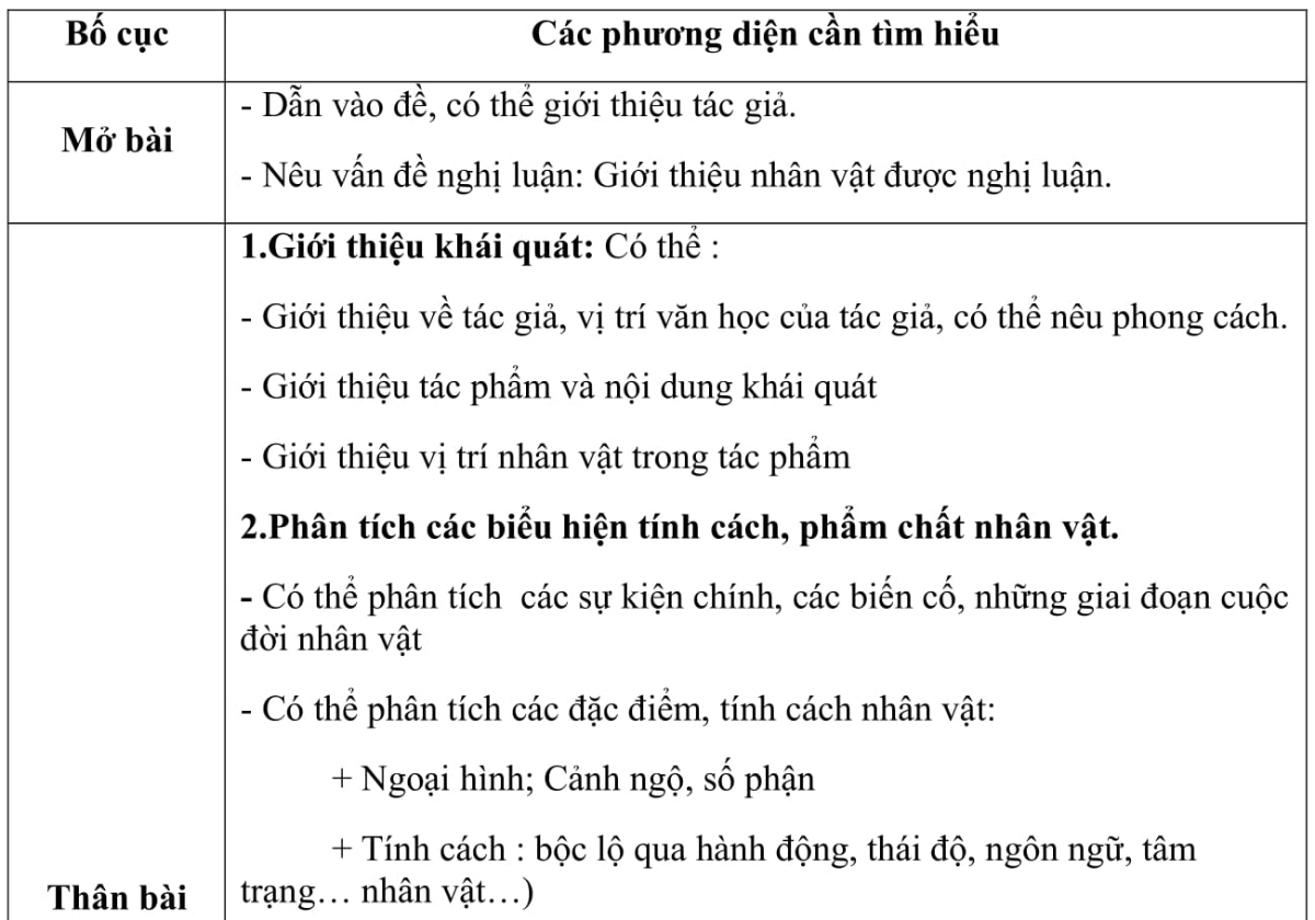 Diễn Xuôi Là Gì? Gallery 1