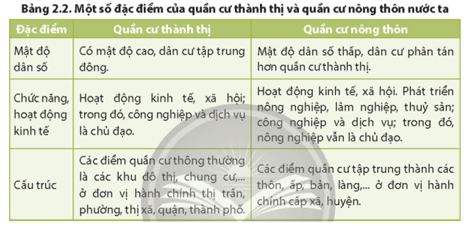 Thế nào là đồ tanh? Gallery 1