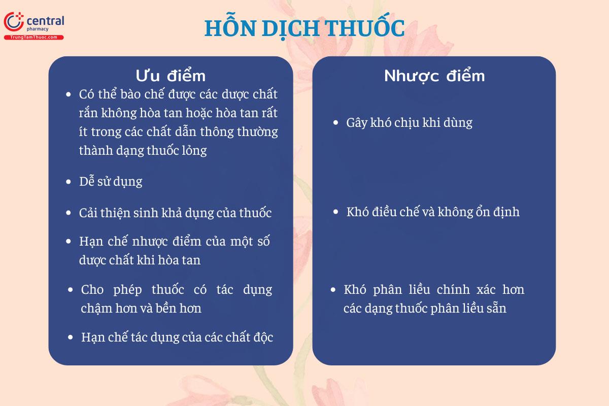 Dung dịch là hỗn hợp Gallery 1
