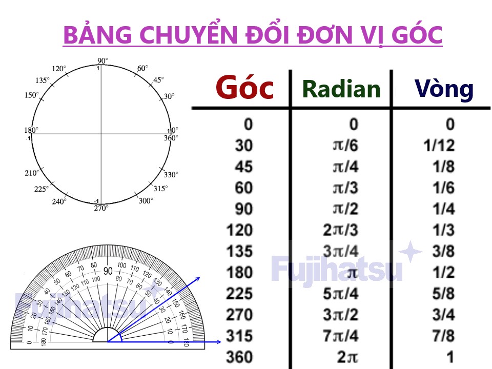 Góc 0 Độ Gallery 1
