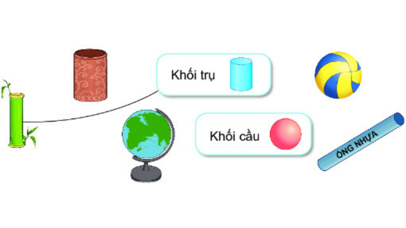 Nhận biết khối cầu và khối trụ Gallery 2