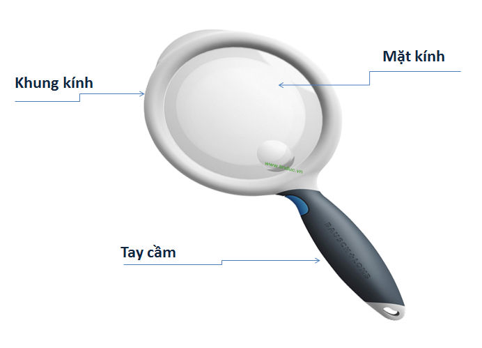 Đặc Điểm Của Kính Lúp