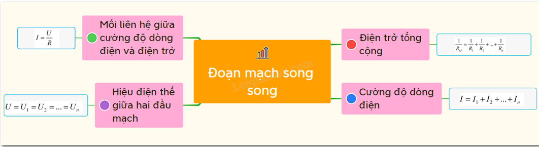 Mạch Điện Song Song Gallery 1