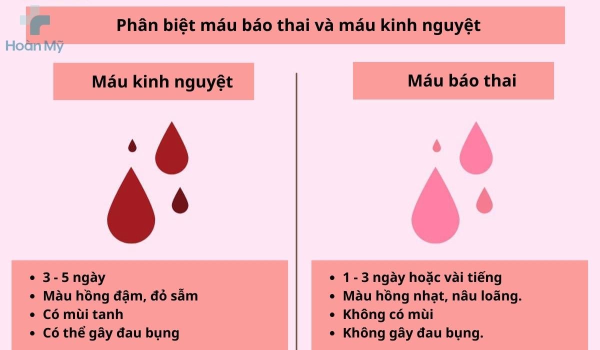 Máu báo thai có tanh không? Gallery 1