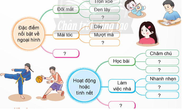 Gia Đình Thân Thiết Là Gì? Gallery 1