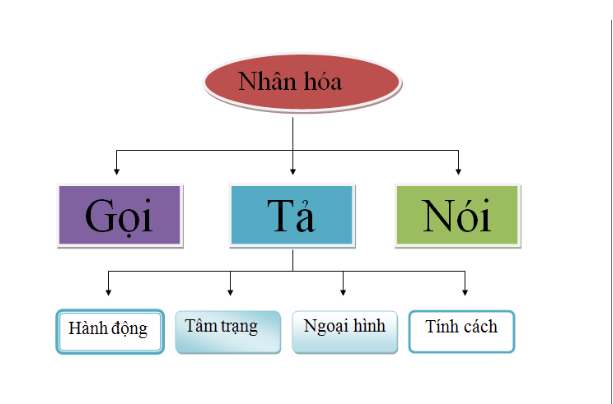 Nghệ thuật nhân hóa là gì? Gallery 1